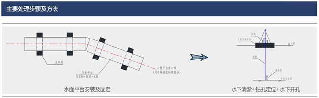 堵漏公司